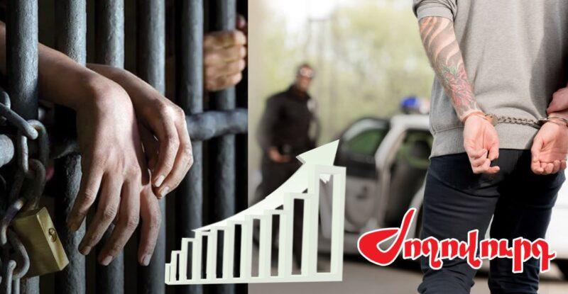 11 հազար դեպք, 868-ը` առանձնապես ծանր. «Ժողովուրդ»