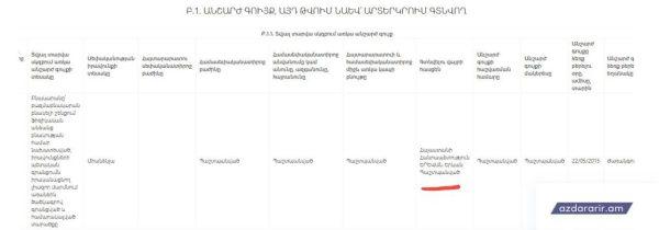 Ինչ է հայտարարագրել վարչապետի օգնական Կարինե Դավոյանը. «Ժողովուրդ»